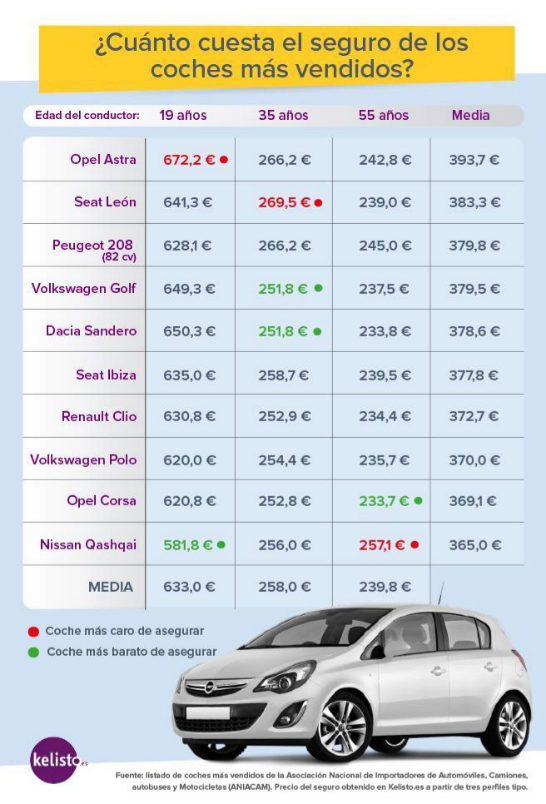 Los coches más caros baratos asegurar