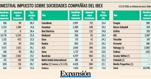 Huelga Robar a manzana Las empresas del Ibex pagan un 27,8% a Hacienda | Economía