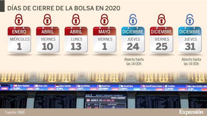 La Bolsa española fija su calendario para 2020 Mercados