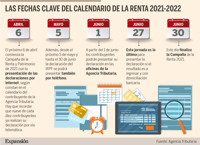 Cómo Hacer la Declaración de la Renta 2022 / 2023