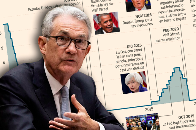 La Fed subirá los tipos en marzo