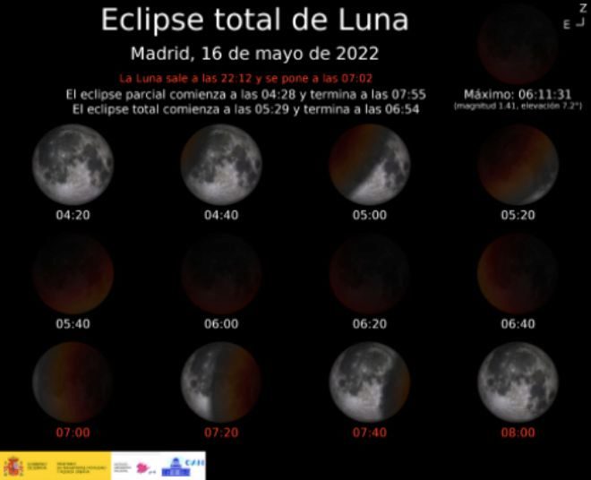 Evolución del eclipse visto desde la península del próximo domingo 16 de mayo según la hora oficial española.