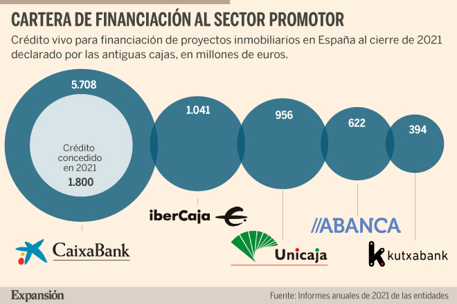 antiguas de ahorro mantienen millones en crédito | Banca