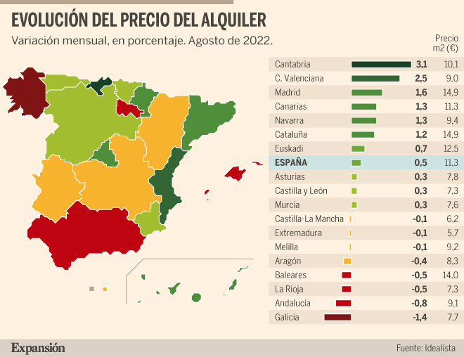 El precio del alquiler en España sube un 0,5% en agosto y marca récord ...