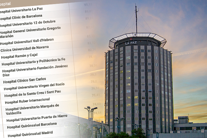 Estos hospitales españoles están entre los mejores del mundo