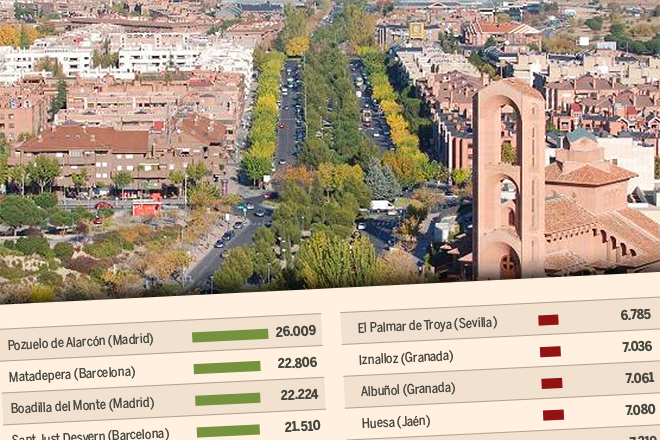 Pozuelo de Alarcón, Boadilla del Monte y Matadepera, los municipios más ricos de España