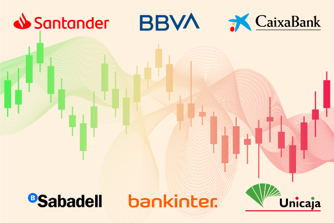 Montaje de gráficos de cotización con los seis bancos del Ibex
