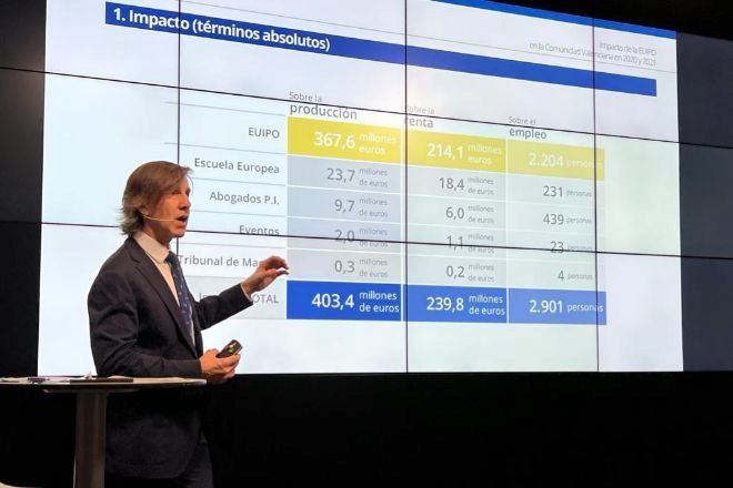 La Euipo tiene un impacto de 403 millones en la Comunidad Valenciana