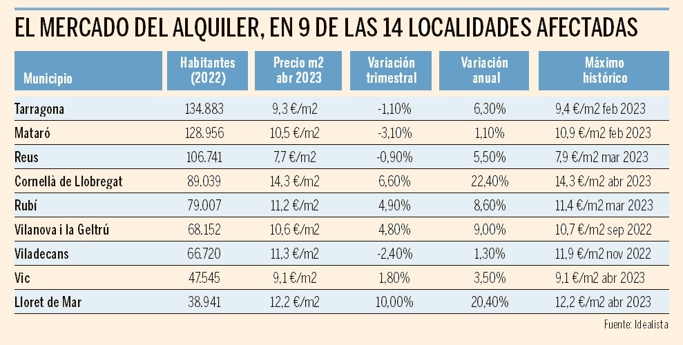 Guía ante el plan catalán para expropiar pisos a grandes tenedores