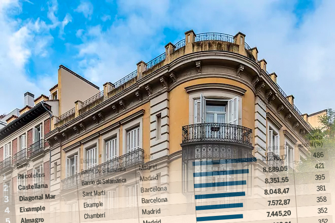 Estos son los 20 barrios más caros de España para comprar una vivienda