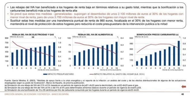 Un coche eléctrico en la tómbola electoral