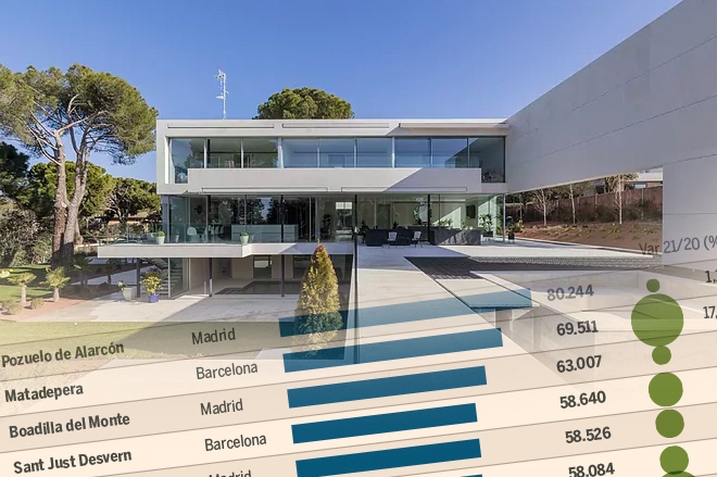¿Cuáles son los municipios más ricos de España?