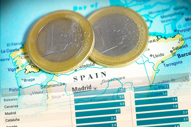 Las comunidades autónomas donde más y menos crecerá el PIB, el empleo y la inflación este año y el que viene
