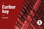 Euríbor hoy, 11 de septiembre: El Euríbor diario cierra la semana con subidas