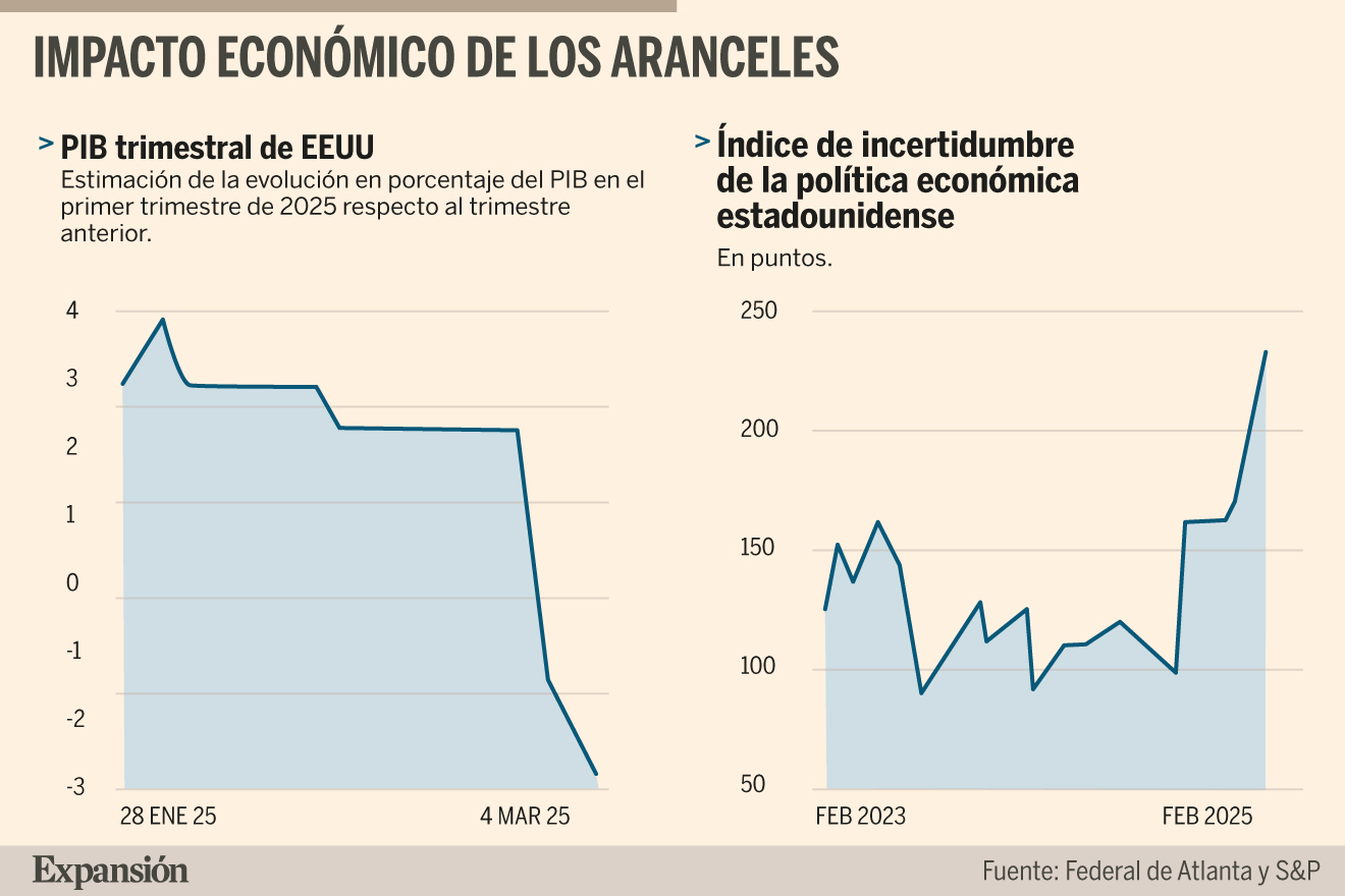 Economia De Eeuu La Economía De EEUU Se Expandió Un 2,9% En El