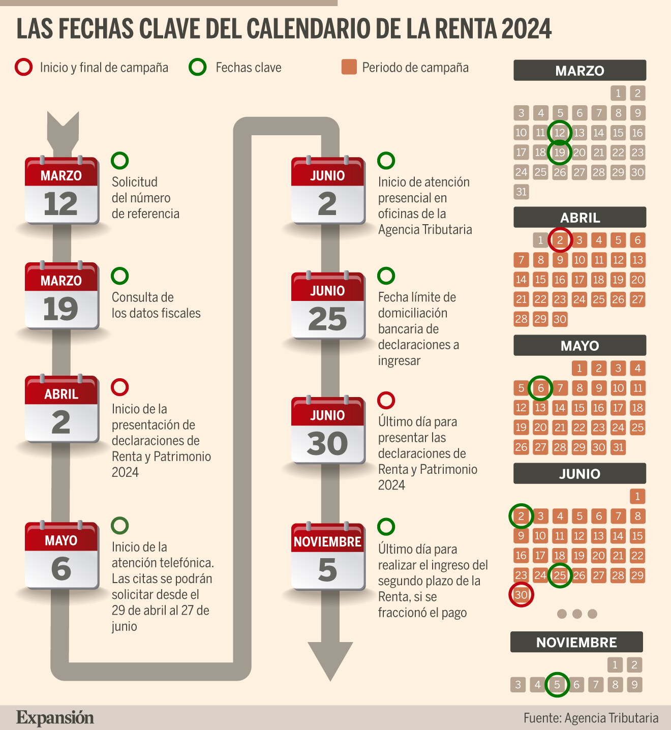 Calendario Declaración de la Renta 2024: La campaña de la declaración ...