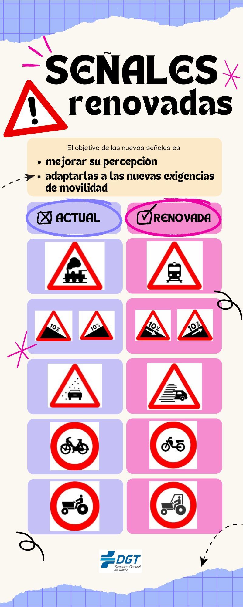 Así son las nuevas señales de la DGT que entran hoy en vigor | Sociedad