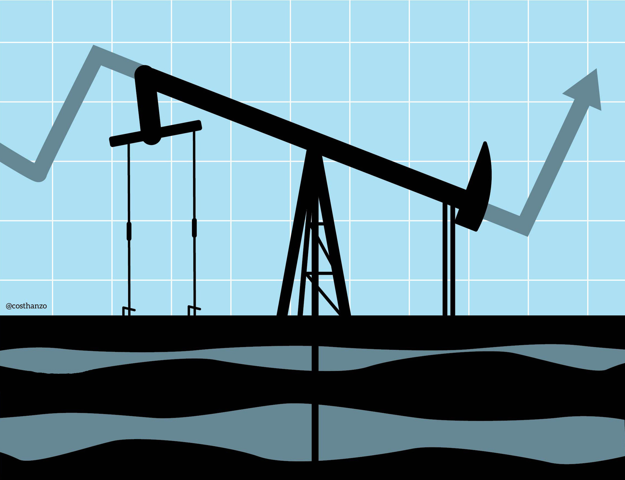 Un rompecabezas en el mercado petrolífero