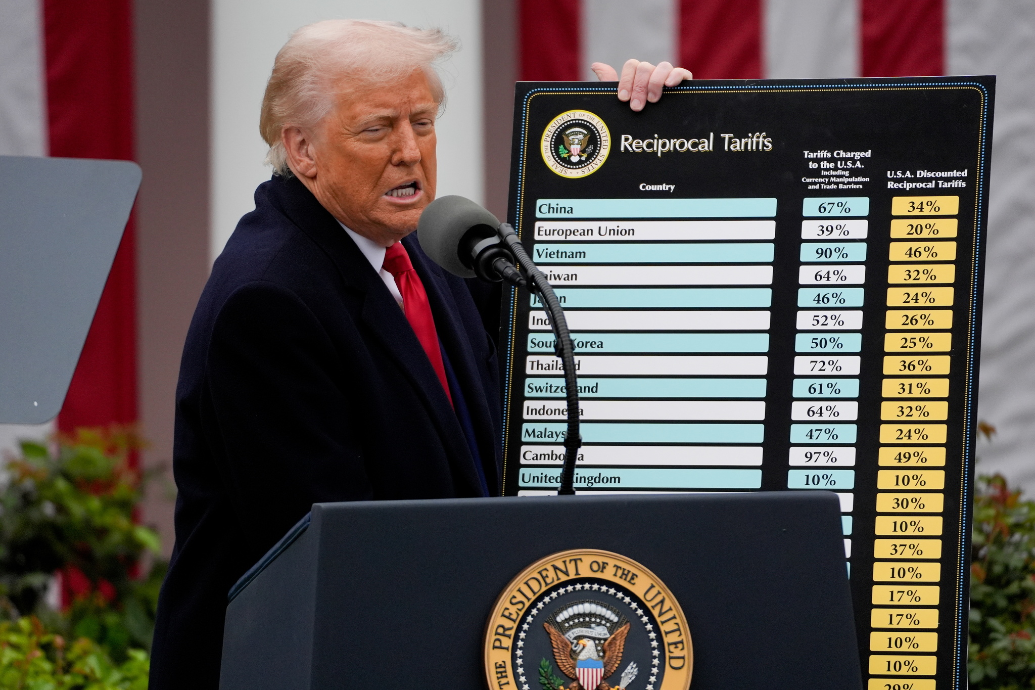 El Supremo de EEUU declara ilegales la mayoría de los aranceles de Trump