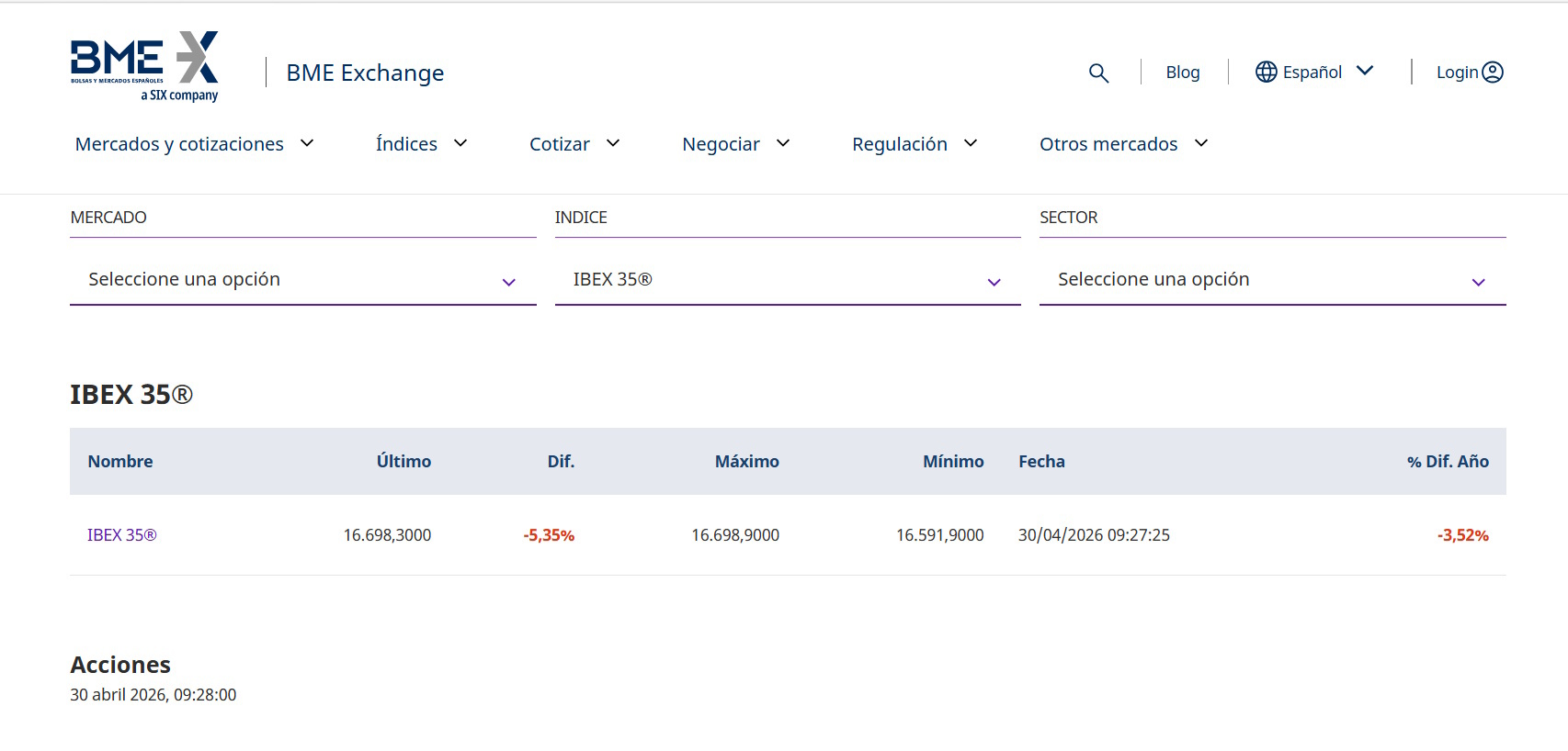 Un fallo en el Ibex dispara por error las caídas hasta el 5%