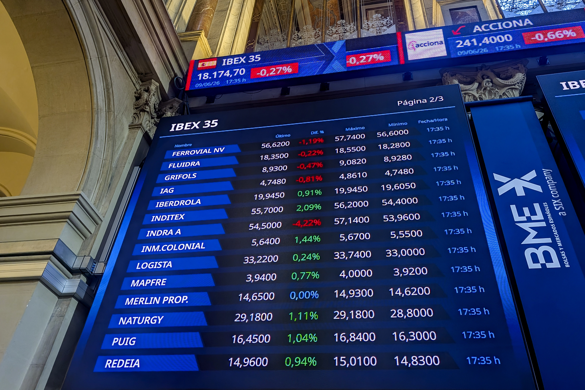 El Ibex marca rumbo hacia los 20.000