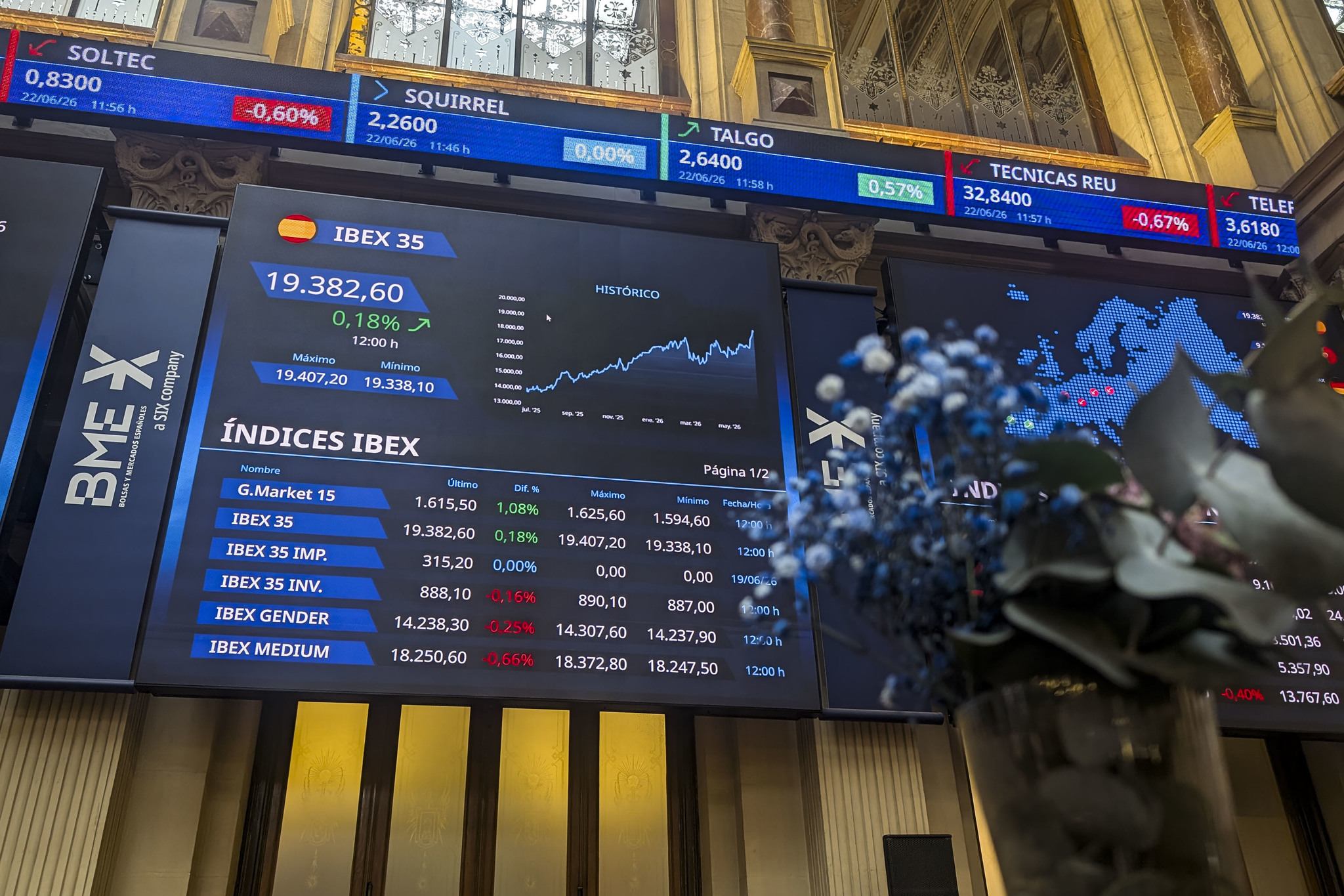 El Ibex sigue merodeando su récord Los mercados ponen freno al vendaval de ventas en las tecnológicas, a la espera de referencias clave para el sector. El Kospi y los futuros del Nasdaq activan el rebote, y la tregua se extiende a los principales índices. El Ibex, tras minimizar ayer las presiones bajistas, resiste cerca de sus récords. Leer
