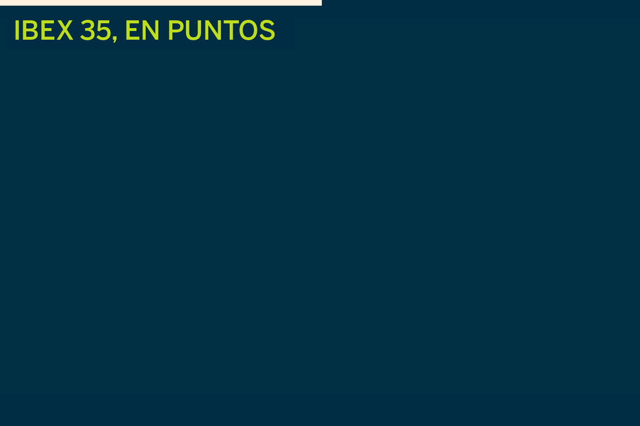 El Ibex supera los 19.800 sin la referencia de Wall Street Las Bolsas europeas dan continuidad a las subidas de ayer en una jornada que no contará con la referencia de Wall Street, cerrado por festivo. El Ibex marca nuevos máximos por encima incluso de los 19.800 puntos. Leer