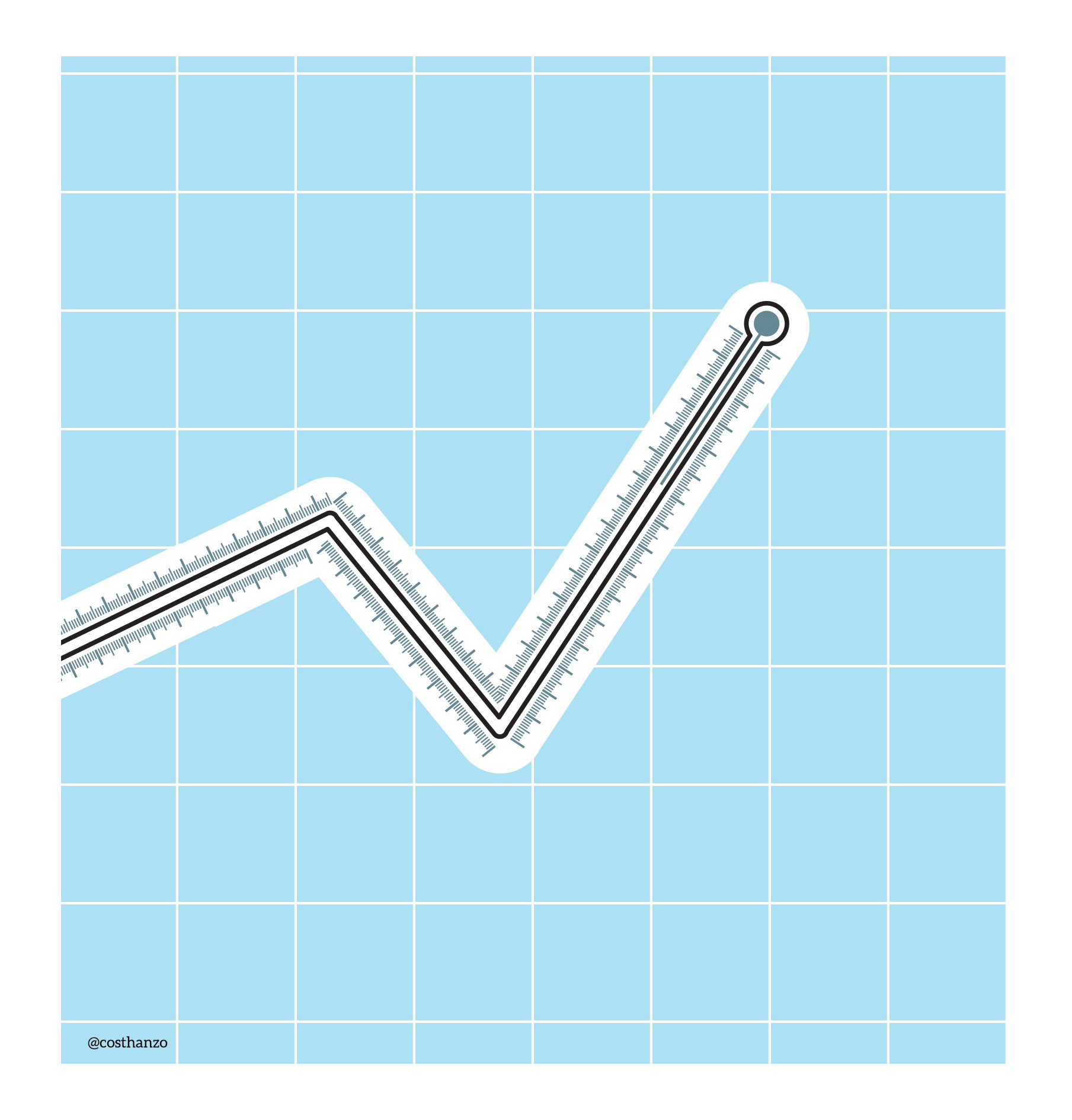 La economía de los 40 grados