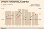 Los 'megadeals' alcanzan casi la mitad del valor global del 'M&A'