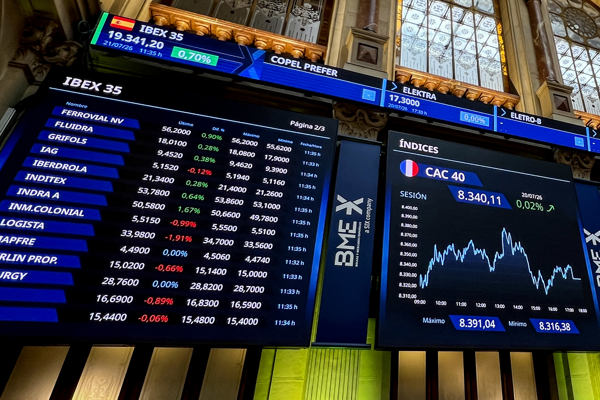 El Ibex quiere consolidar los 19.300 puntos