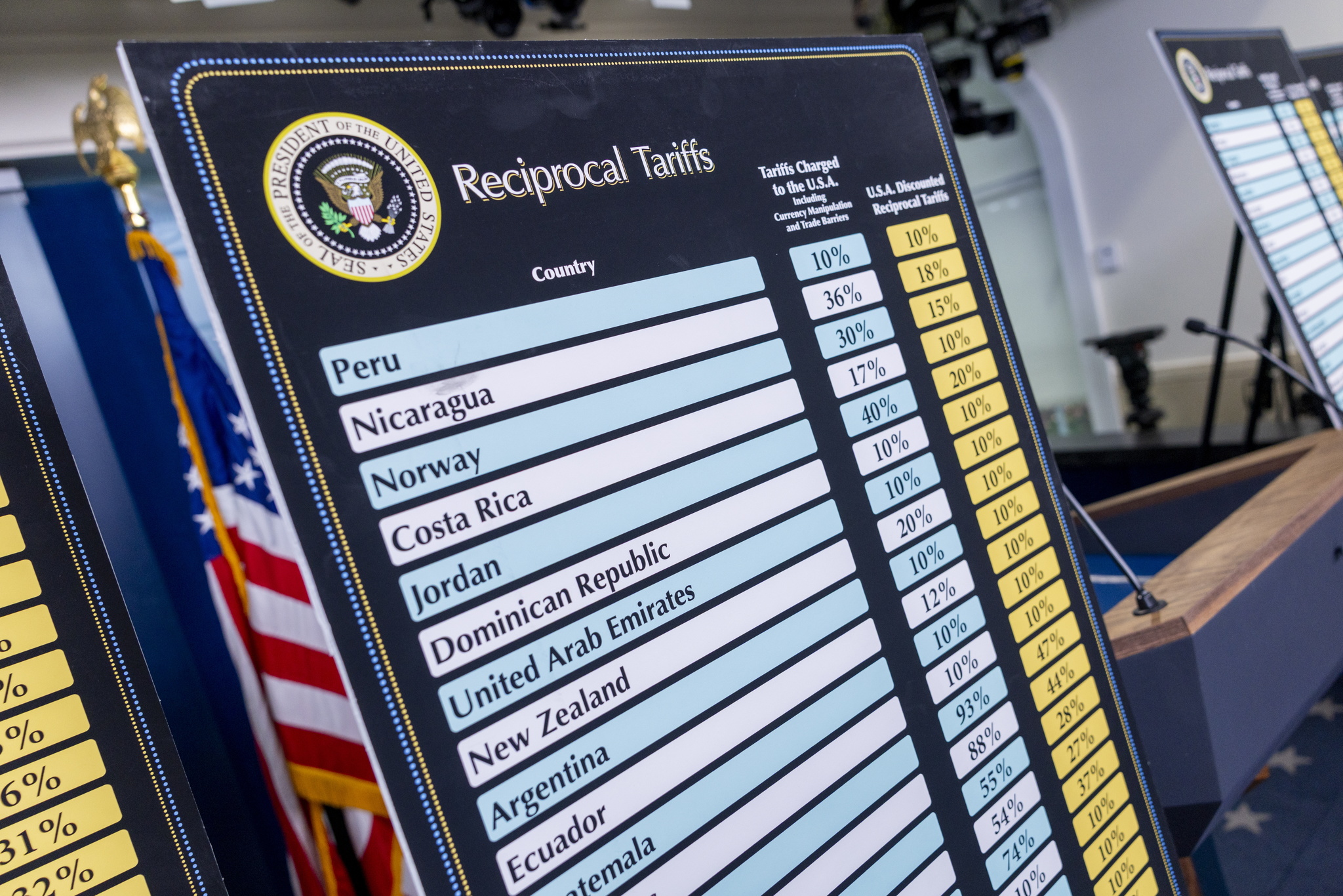 ¿Está ganando Trump las guerras arancelarias?