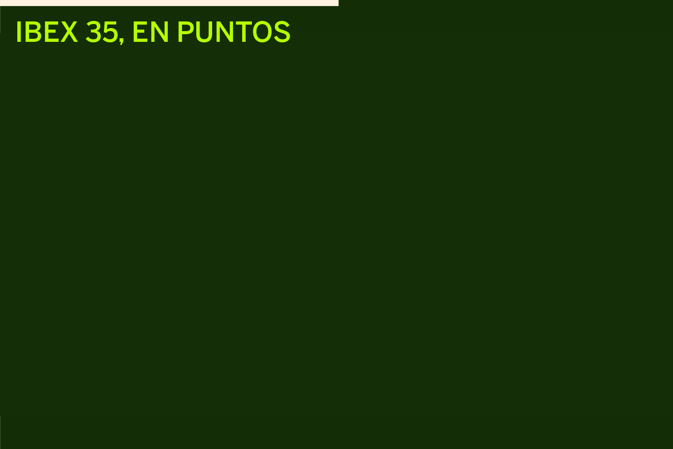 El Ibex, cerca de nuevos récords con el desplome del petróleo La semana comienza con una de las noticias más anheladas en los mercados, el correctivo que sufre el precio del petróleo. La pausa en los ataques de EEUU e Irán se une al renovado tirón de las tecnológicas. El Ibex aprovecha la coyuntura para impulsar sus subidas. Leer