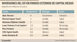 El ICF reduce sus aportaciones a fondos privados de capital riesgo