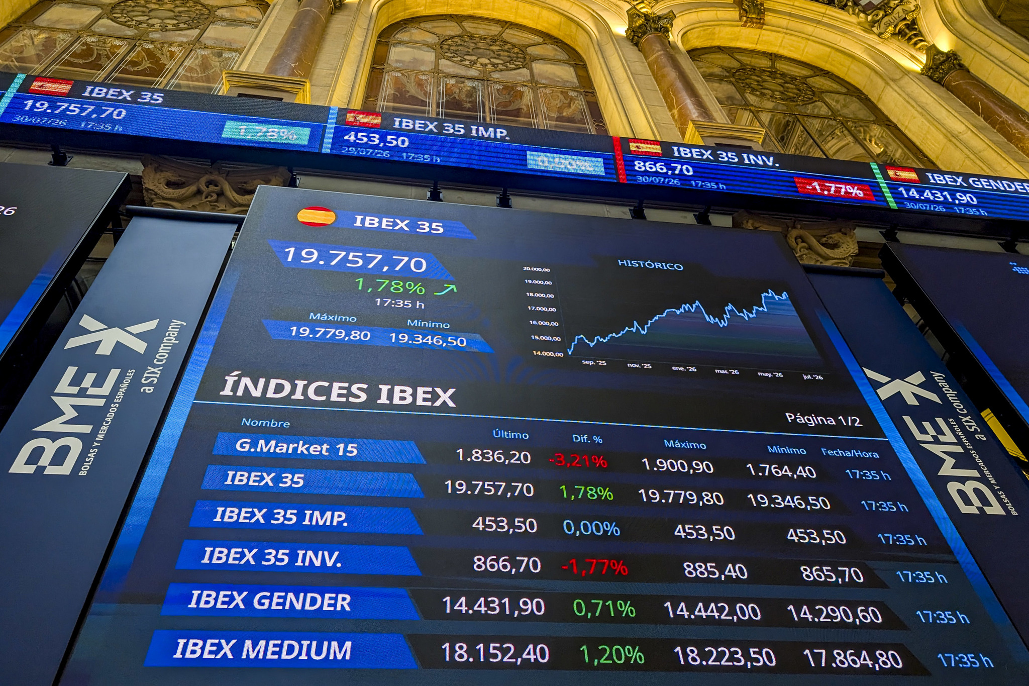 El Ibex acecha sus récords