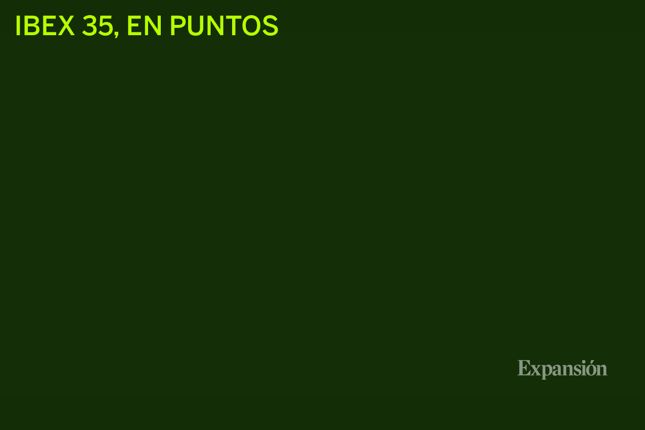 Ibex alcanza máximo histórico de 20.000 puntos