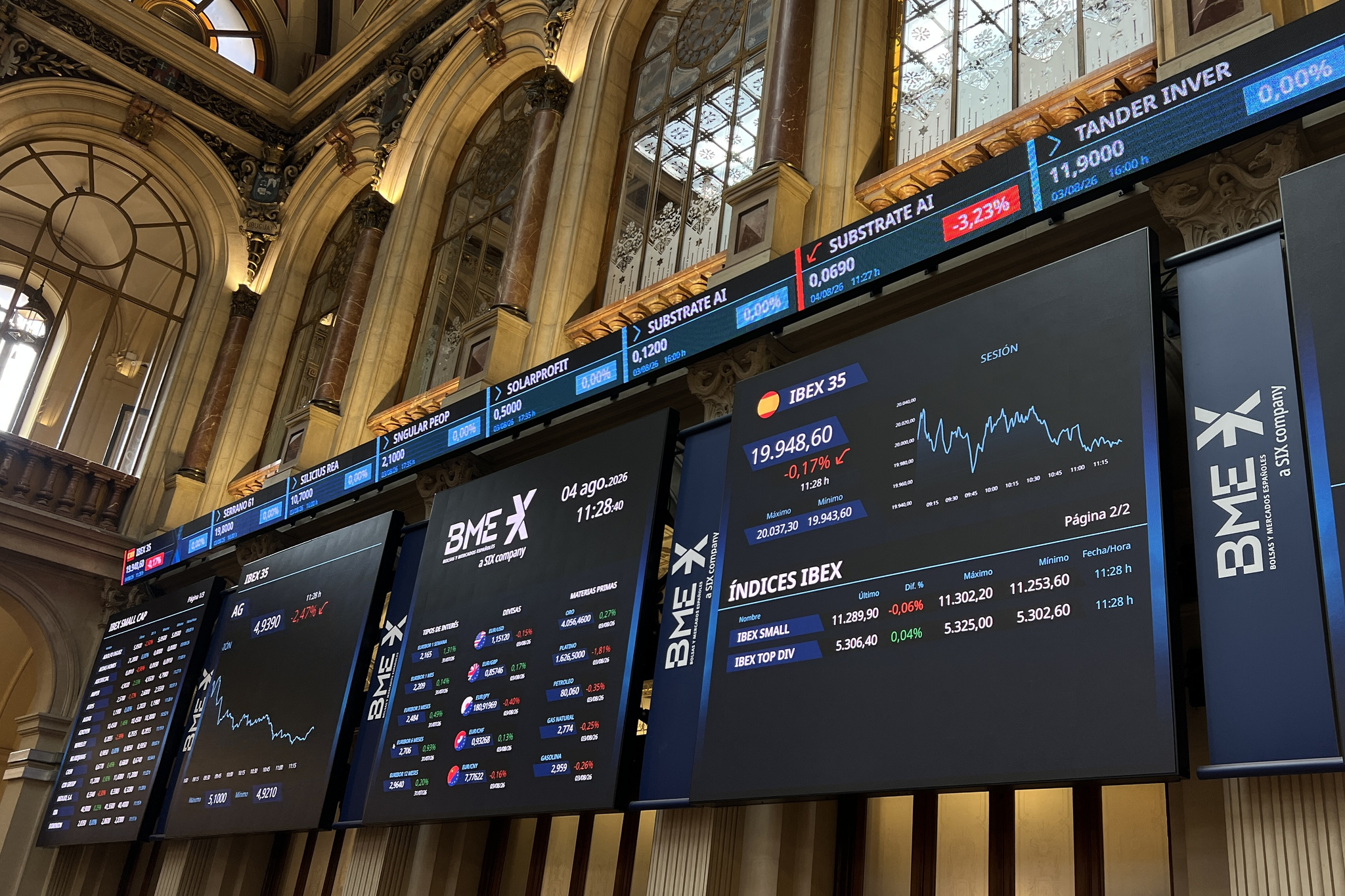 El Ibex busca apuntalar los 20.000 puntos