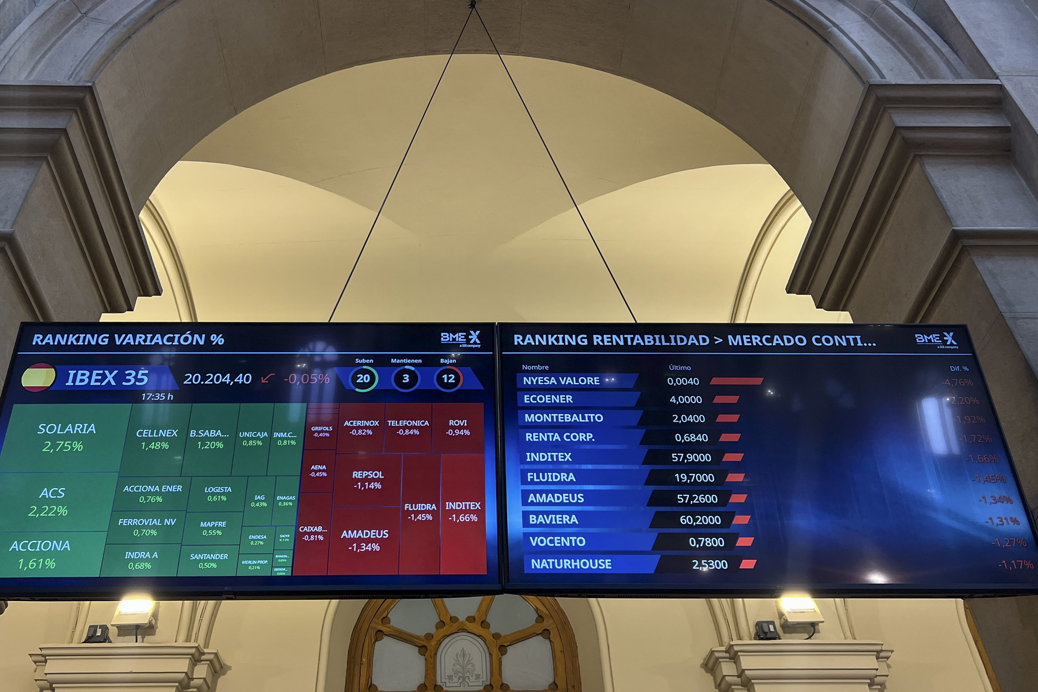 El Ibex sondea nuevos récords