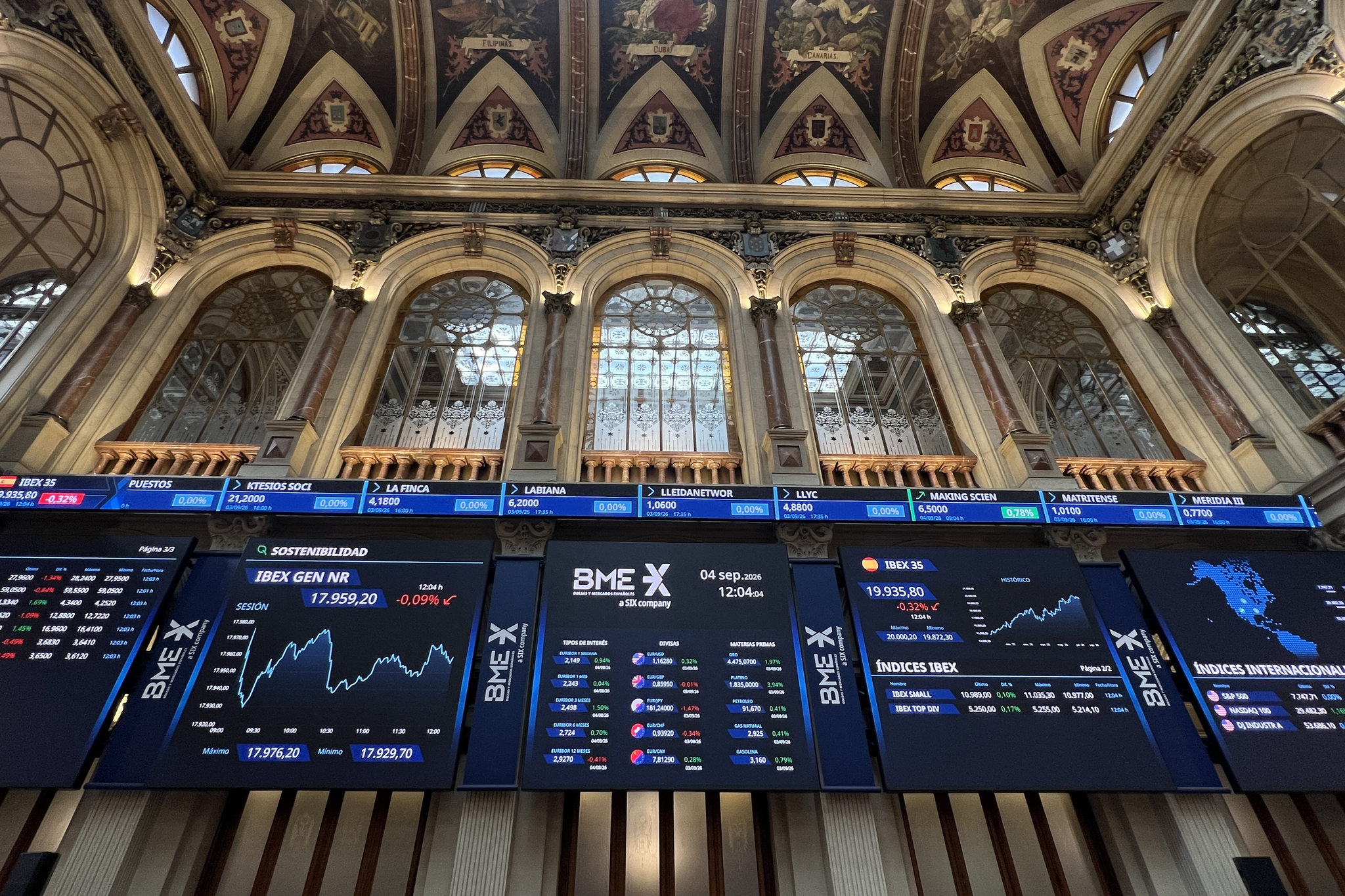 El Ibex titubea con los 20.000 puntos