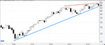 Inditex: todo sigue en orden