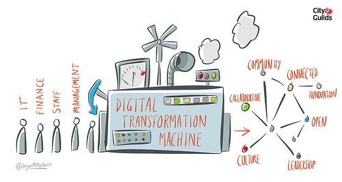 comprender la transformación digital 