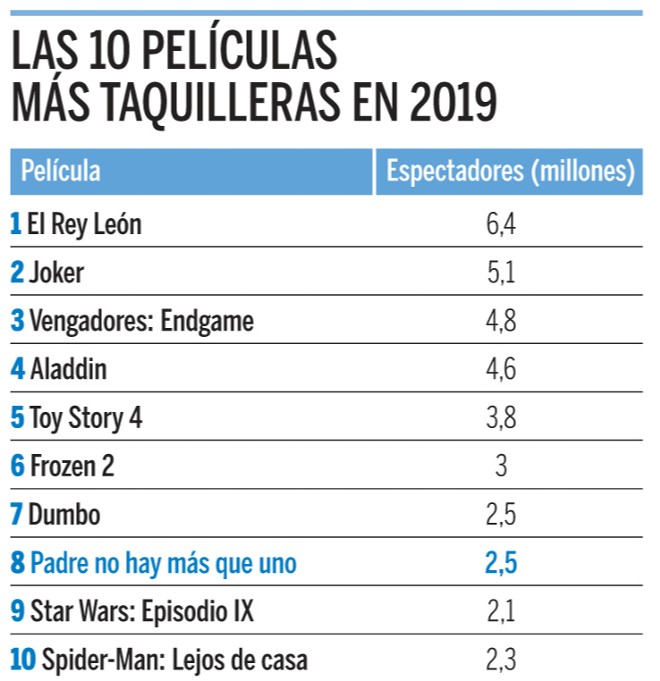 Peón de Dama Antonio Banderas salva al cine español
