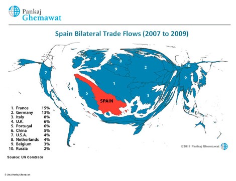 EL MAPA EXTERIOR DE ESPAA. Flujos bilaterales 2007-2009, y tamao de los pases en proporcin
