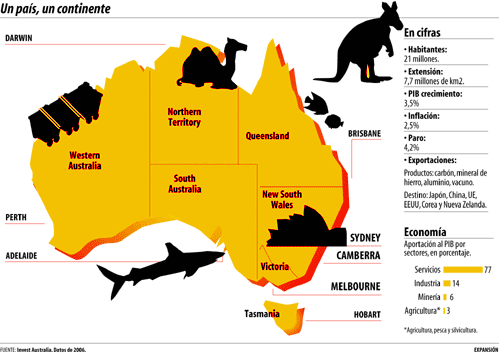 Gráfico del continente por Invest Australia