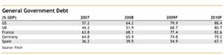 Previsiones de Fitch para el ratio deuda/PIB