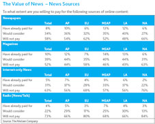Porcentaje de usuarios que estara dispuesto a pagar por contenidos en Internet | Fuente: Nielsen