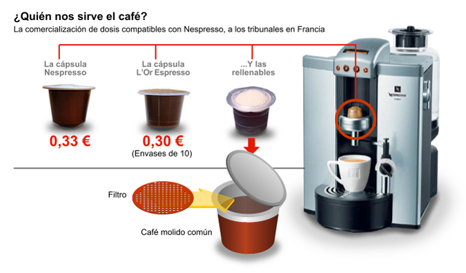 Nestlé lleva a jucio las cápsulas con Nespresso, Empresas, expansion.com