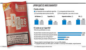 Imperial azuza la batalla de precios el mercado español del tabaco, Empresas, expansion.com
