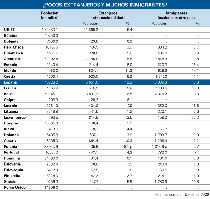 Extranjeros por nacionalidad y lugar de nacimiento. Fuente: Eurostat.