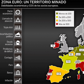 Zona Euro: un campo de minas