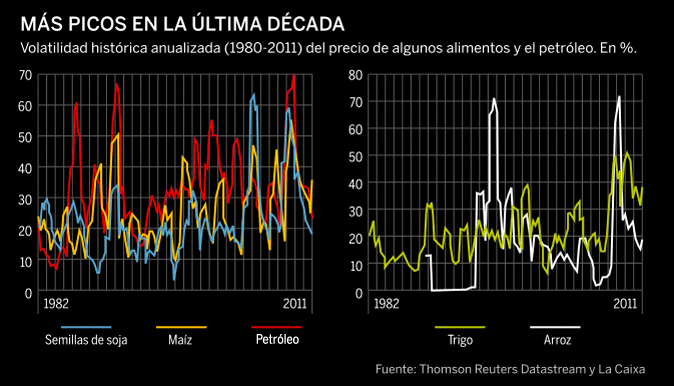 Los 6 motivos que explican por qué los precios de los alimentos son tan ...